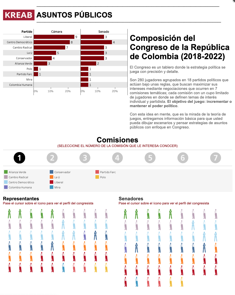 Composición Del Congreso De La República De Colombia 2018 2022 Bogotá 3331